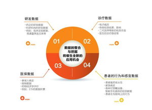 斐訊云 以領先技術賦能生物技術開發服務，驅動行業創新與突破